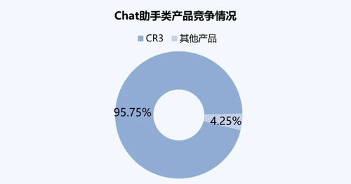 AI產業6月流量分析 整體增長穩健，Chat助手類產品引領市場