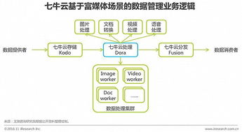 2016年中國企業(yè)云服務(wù)行業(yè)研究報告 數(shù)據(jù)處理與存儲服務(wù)的機遇與挑戰(zhàn)